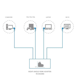 Rechtwinkliger HDMI Adapter Produktdetails