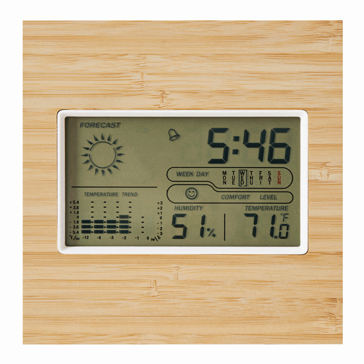 Weather Station FORECAST