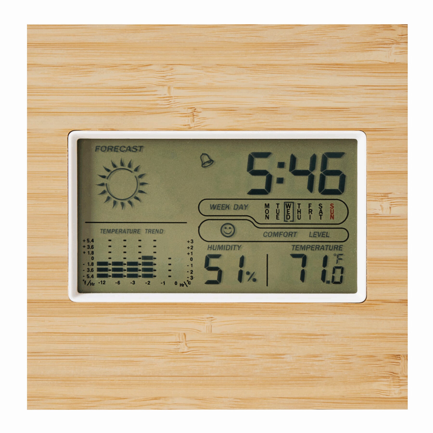 Weather Station FORECAST