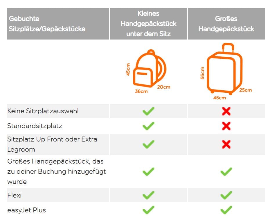 Reiserucksack Produktdetails
