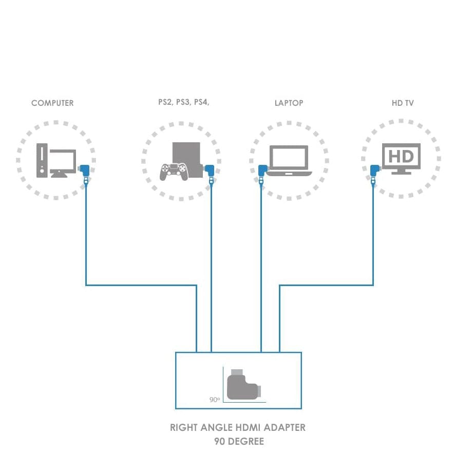 Rechtwinkliger HDMI Adapter Produktdetails