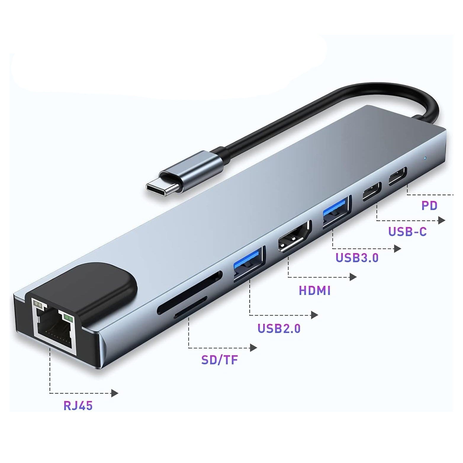 USB-C Adapter Port mit Ethernet, SD-Karten, zwei USB-A, HDMI und zwei USB-C Anschlüssen und Beschreibungen