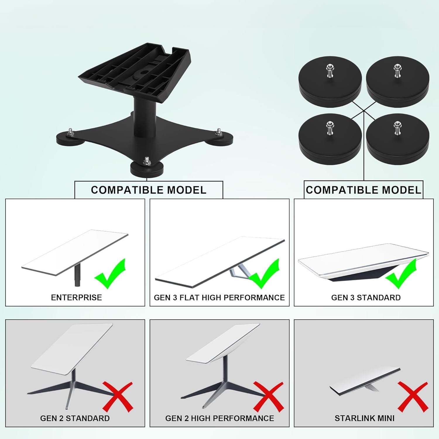 Schwarze Magnethalterung mit vier Schrauben und den kompatiblen Modellen