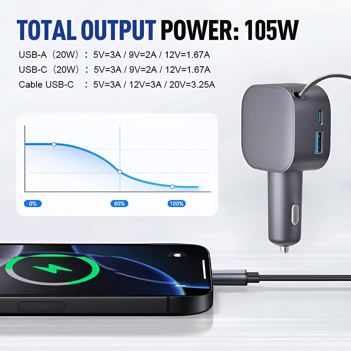 Anwendungsbeispiel des Chargers mit einem Handy